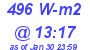 Milwaukee Weather Solar Radiation High Today