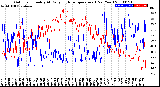 Milwaukee Weather Outdoor Humidity<br>At Daily High<br>Temperature<br>(Past Year)