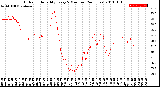 Milwaukee Weather Outdoor Humidity<br>Every 5 Minutes<br>(24 Hours)