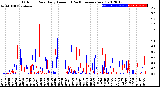 Milwaukee Weather Outdoor Rain<br>Daily Amount<br>(Past/Previous Year)