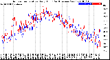 Milwaukee Weather Outdoor Temperature<br>Daily High<br>(Past/Previous Year)