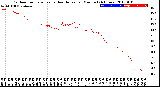 Milwaukee Weather Outdoor Temperature<br>vs Heat Index<br>per Minute<br>(24 Hours)