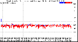 Milwaukee Weather Wind Direction<br>Normalized and Average<br>(24 Hours) (New)