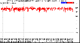 Milwaukee Weather Wind Direction<br>Normalized and Median<br>(24 Hours) (New)