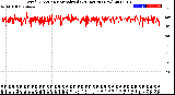 Milwaukee Weather Wind Direction<br>Normalized<br>(24 Hours) (New)