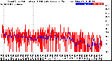 Milwaukee Weather Wind Speed<br>Actual and 10 Minute<br>Average<br>(24 Hours) (New)