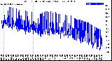 Milwaukee Weather Wind Chill<br>per Minute<br>(24 Hours)