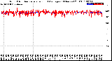 Milwaukee Weather Wind Direction<br>Normalized and Average<br>(24 Hours) (Old)