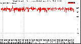 Milwaukee Weather Wind Direction<br>Normalized<br>(24 Hours) (Old)