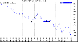 Milwaukee Weather Wind Chill<br>(24 Hours)