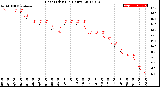 Milwaukee Weather Heat Index<br>(24 Hours)