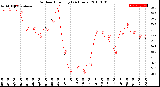 Milwaukee Weather Outdoor Humidity<br>(24 Hours)