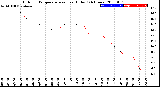 Milwaukee Weather Outdoor Temperature<br>vs Heat Index<br>(24 Hours)