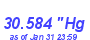 Milwaukee Weather Barometer High Month