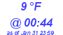 Milwaukee Weather Dewpoint High High Today