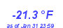 Milwaukee Weather Wind Chill Low Month