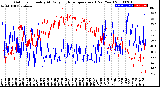 Milwaukee Weather Outdoor Humidity<br>At Daily High<br>Temperature<br>(Past Year)