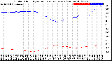 Milwaukee Weather Outdoor Humidity<br>vs Temperature<br>Every 5 Minutes