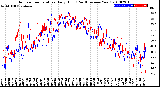 Milwaukee Weather Outdoor Temperature<br>Daily High<br>(Past/Previous Year)