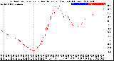 Milwaukee Weather Outdoor Temperature<br>vs Heat Index<br>per Minute<br>(24 Hours)