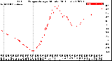 Milwaukee Weather Outdoor Temperature<br>per Minute<br>(24 Hours)