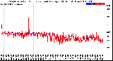 Milwaukee Weather Wind Direction<br>Normalized and Average<br>(24 Hours) (New)