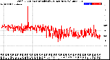 Milwaukee Weather Wind Direction<br>Normalized<br>(24 Hours) (New)