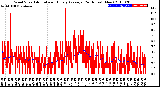 Milwaukee Weather Wind Speed<br>Actual and Hourly<br>Average<br>(24 Hours) (New)