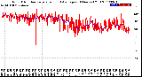 Milwaukee Weather Wind Direction<br>Normalized and Average<br>(24 Hours) (Old)