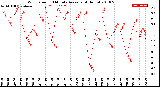 Milwaukee Weather Wind Speed<br>10 Minute Average<br>(4 Hours)