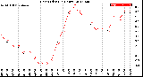 Milwaukee Weather Heat Index<br>(24 Hours)