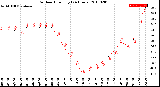 Milwaukee Weather Outdoor Humidity<br>(24 Hours)