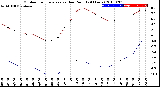 Milwaukee Weather Outdoor Temperature<br>vs Dew Point<br>(24 Hours)