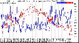 Milwaukee Weather Outdoor Humidity<br>At Daily High<br>Temperature<br>(Past Year)