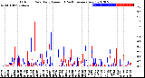 Milwaukee Weather Outdoor Rain<br>Daily Amount<br>(Past/Previous Year)