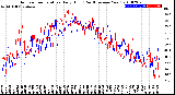 Milwaukee Weather Outdoor Temperature<br>Daily High<br>(Past/Previous Year)