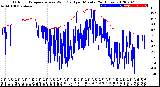 Milwaukee Weather Outdoor Temperature<br>vs Wind Chill<br>per Minute<br>(24 Hours)