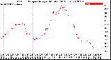 Milwaukee Weather Outdoor Temperature<br>per Minute<br>(24 Hours)