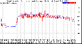 Milwaukee Weather Wind Direction<br>Normalized and Average<br>(24 Hours) (New)