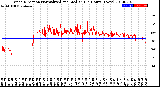 Milwaukee Weather Wind Direction<br>Normalized and Median<br>(24 Hours) (New)