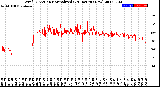 Milwaukee Weather Wind Direction<br>Normalized<br>(24 Hours) (New)