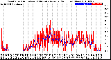 Milwaukee Weather Wind Speed<br>Actual and 10 Minute<br>Average<br>(24 Hours) (New)