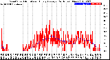 Milwaukee Weather Wind Speed<br>Actual and Hourly<br>Average<br>(24 Hours) (New)