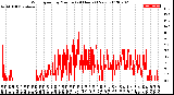 Milwaukee Weather Wind Speed<br>by Minute<br>(24 Hours) (New)