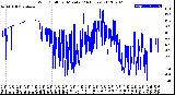 Milwaukee Weather Wind Chill<br>per Minute<br>(24 Hours)