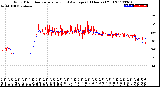 Milwaukee Weather Wind Direction<br>Normalized and Average<br>(24 Hours) (Old)