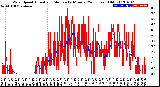 Milwaukee Weather Wind Speed<br>Actual and Median<br>by Minute<br>(24 Hours) (Old)
