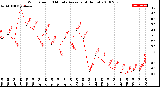 Milwaukee Weather Wind Speed<br>10 Minute Average<br>(4 Hours)