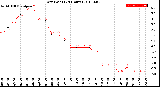 Milwaukee Weather Dew Point<br>(24 Hours)