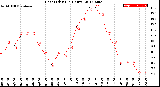 Milwaukee Weather Heat Index<br>(24 Hours)